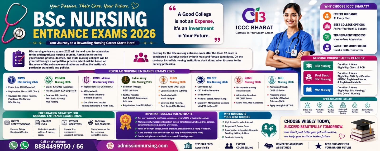 ബി.എസ്.സി നഴ്‌സിംഗ് പ്രവേശന പരീക്ഷകൾ 2026 – AIIMS, RUHS, PGIMER, MH CET, Army Nursing എന്നിവയുടെ സമ്പൂർണ്ണ ഗൈഡ്