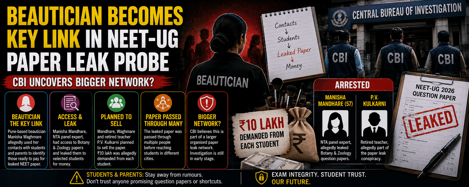 ब्युटिसियन NEET-UG पेपर लिक अनुसन्धानमा मुख्य कडीको रूपमा देखिइन्