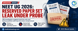 NEET UG 2026 Reserved Paper Set Leak: How the Backup Question Paper Was Allegedly Compromised