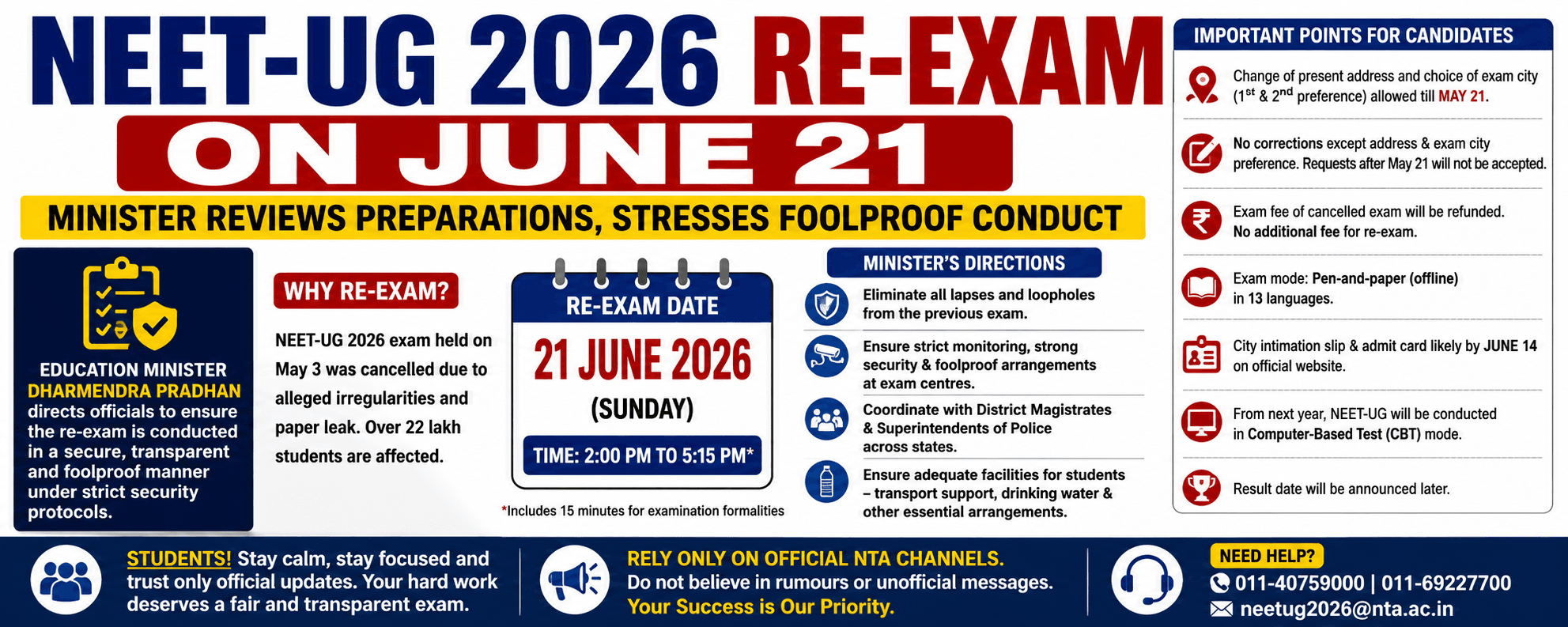 NEET-UG 2026 Re-Exam on June 21: Education Minister Reviews Preparations, Calls for Foolproof Conduct