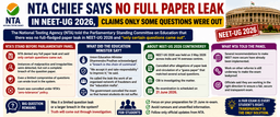 NTA Chief Says No Full Paper Leak in NEET-UG 2026, Claims Only Some Questions Were Out